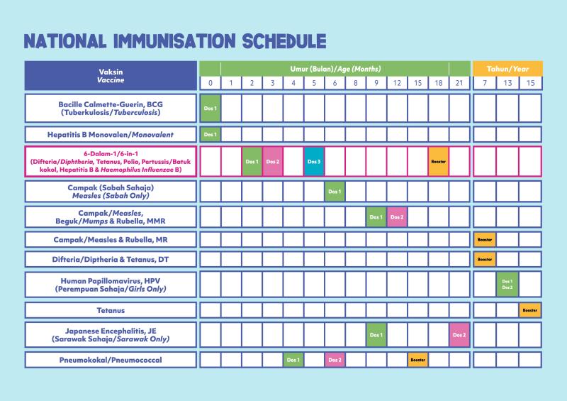 The new National Immunisation Schedule for Children as issued by the MOH commencing November 2020. (Image credit: Immunise4Li