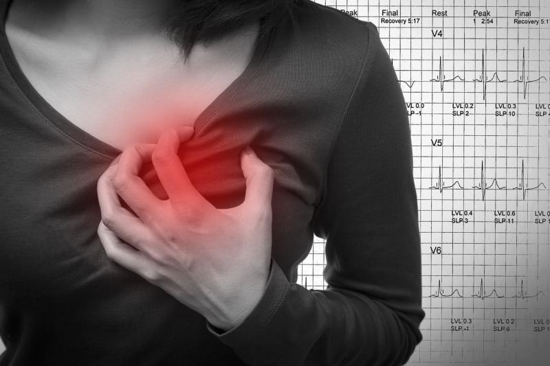 Combination biomarkers foretell long-term cardiovascular risk in women