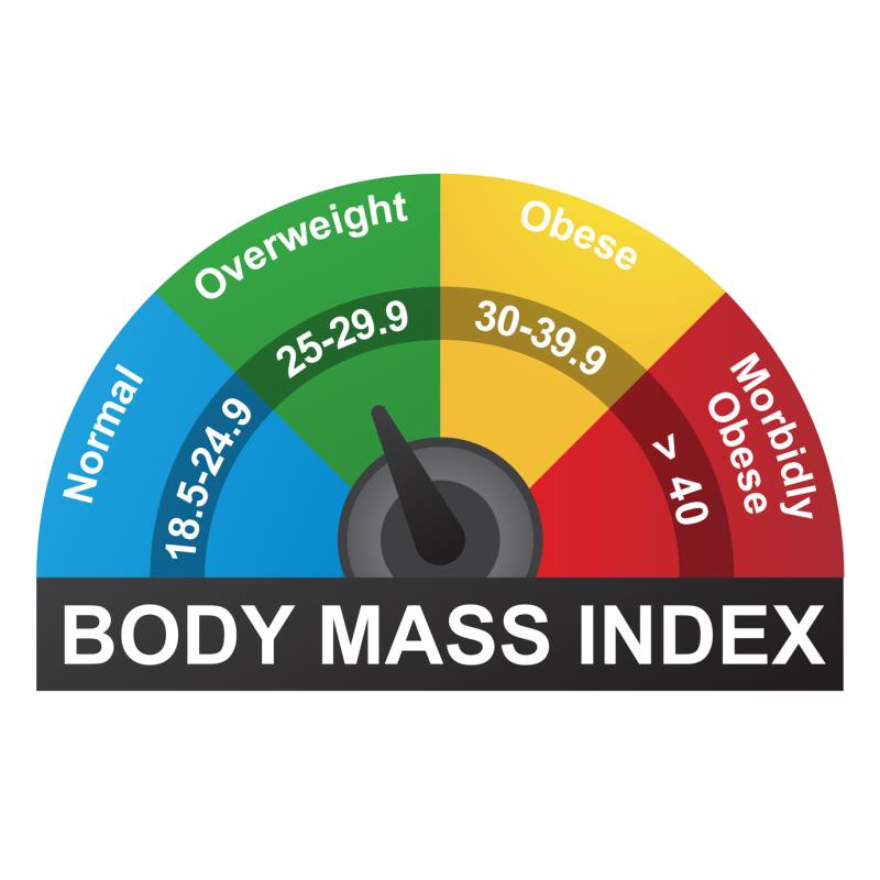 BMI does not dictate COVID-19 disease course