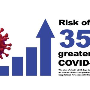 COVID-19 hospitalizations remain deadlier than flu in 2023-2024