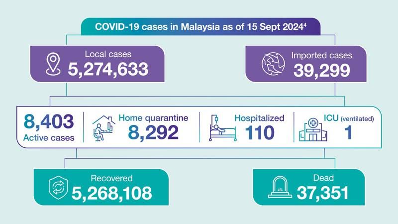 Tackling the twin threat: Improving diagnosis and treatment of COVID-19 and influenza