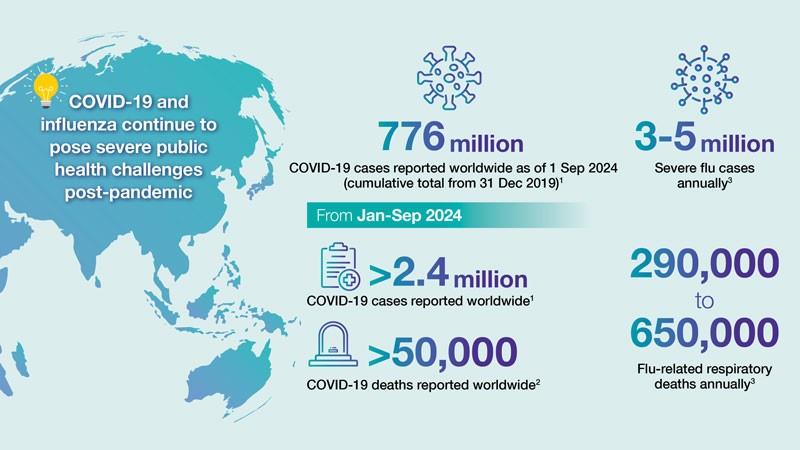 Tackling the twin threat: Improving diagnosis and treatment of COVID-19 and influenza