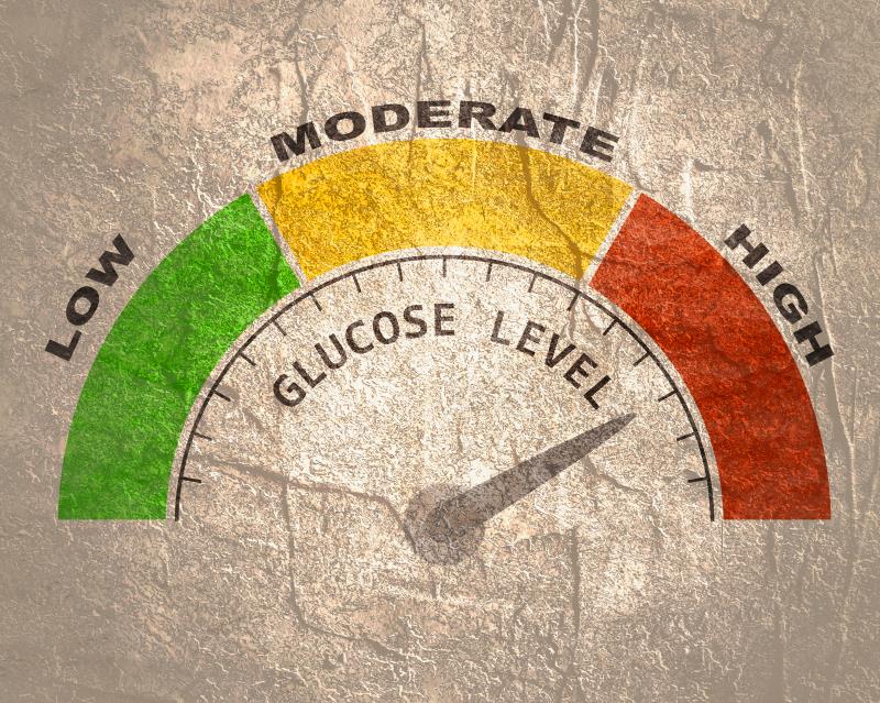 Hyperglycaemia portends worse outcomes for hospitalized COVID-19 patients