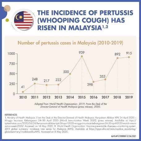 Campaign to improve public awareness on pertussis, Tdap vaccination in pregnant mothers takes off