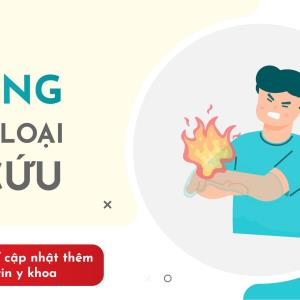 [Infographic] Phỏng: Phân loại và sơ cứu