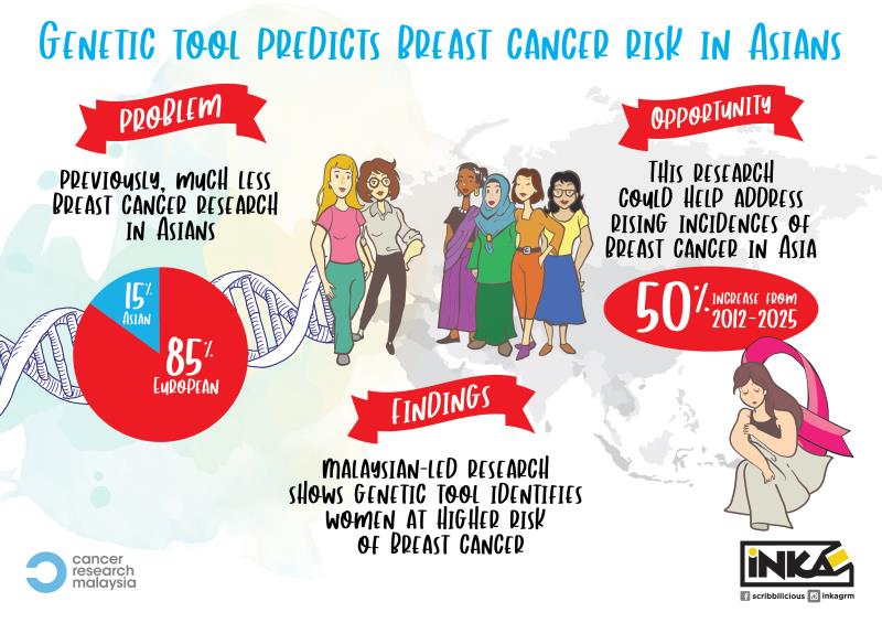 Photo Credit: Cancer Research Malaysia