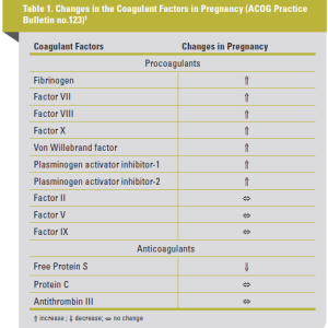 HERDOO2 score identifies pulmonary embolism patients at low risk of recurrence