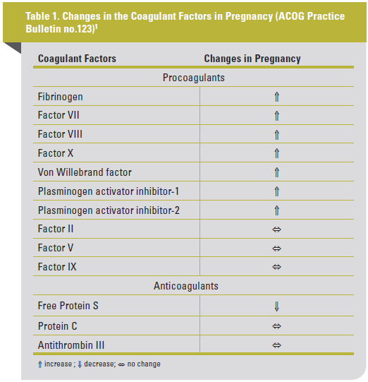 HERDOO2 score identifies pulmonary embolism patients at low risk of recurrence