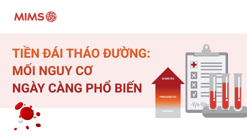 [Infographic] Tiền đái tháo đường: Mối nguy cơ ngày càng phổ biến