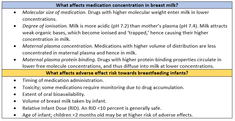 Table 1: Factors for consideration in medication use during lactation.