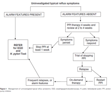 Fock KM. J Gastroenterol Hepatol 2008;23:8-22