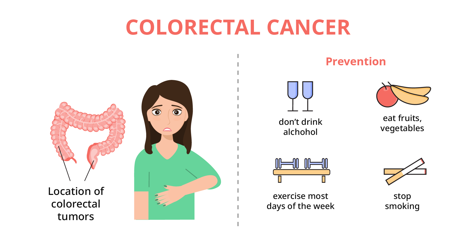 Colorectal Cancer_Management