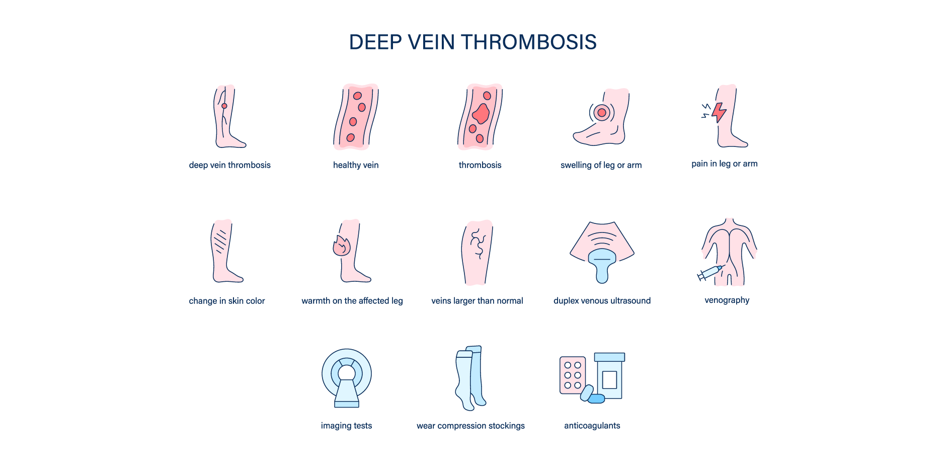 Venous Thromboembolism - Disease Summary