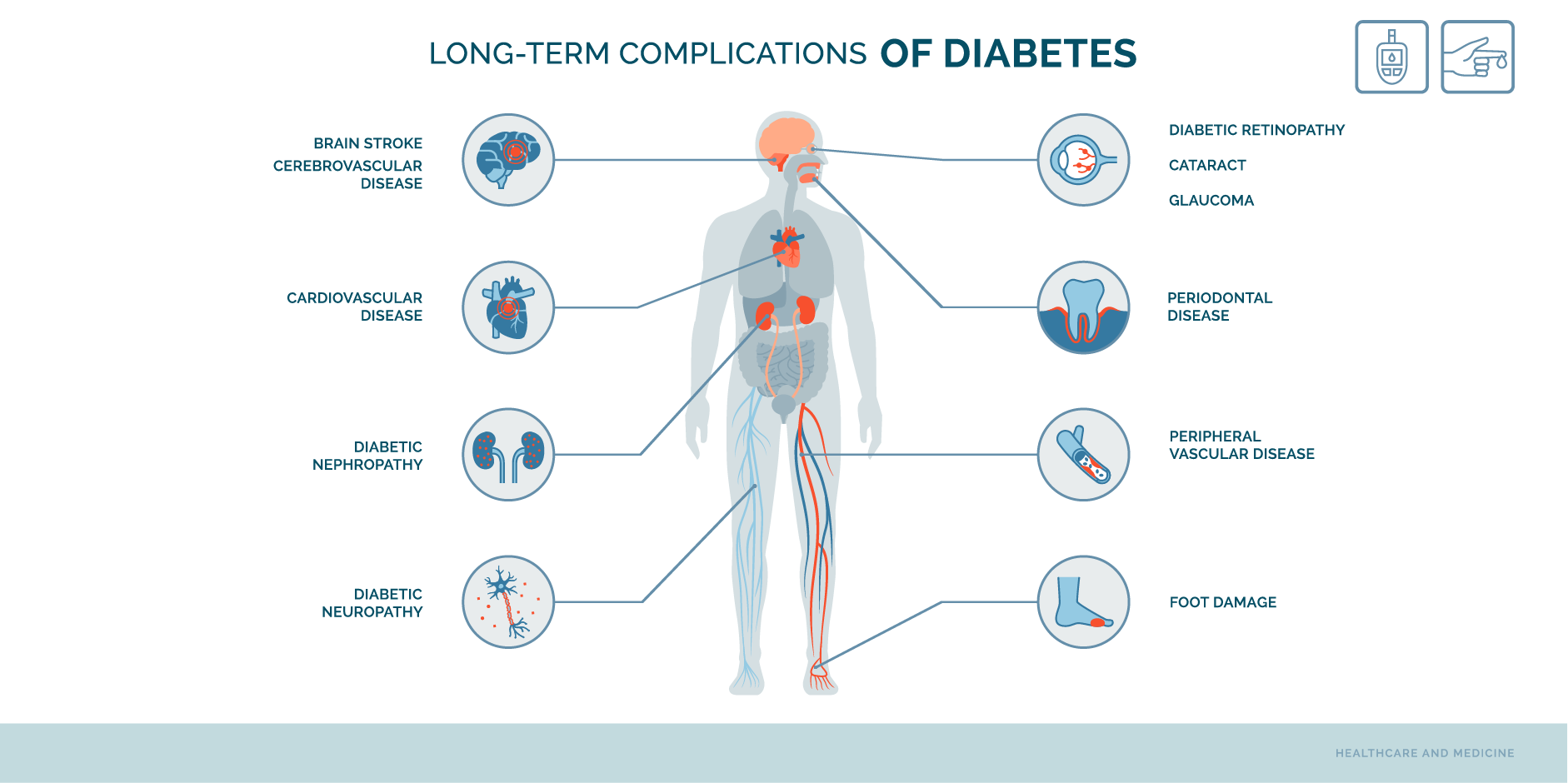 Diabetes Mellitus_Follow Up 2