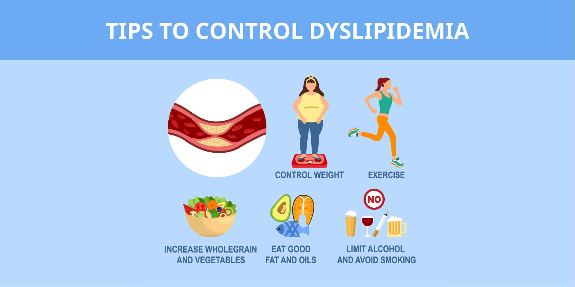 Dyslipidemia_Management