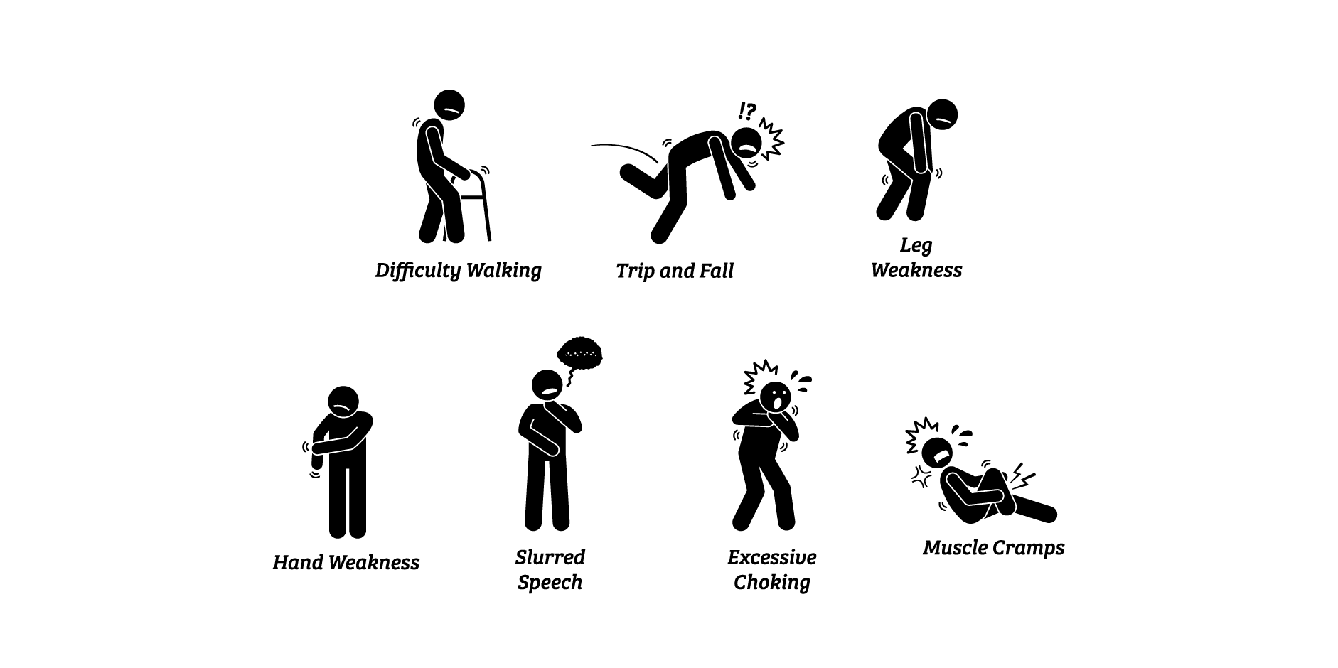 Amyotrophic Lateral Sclerosis_Initial Assesment
